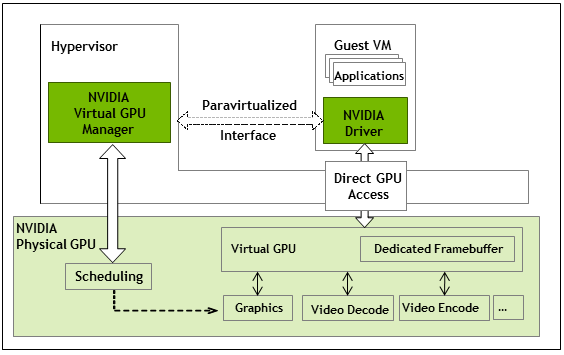 architecture-grid-vgpu-internal