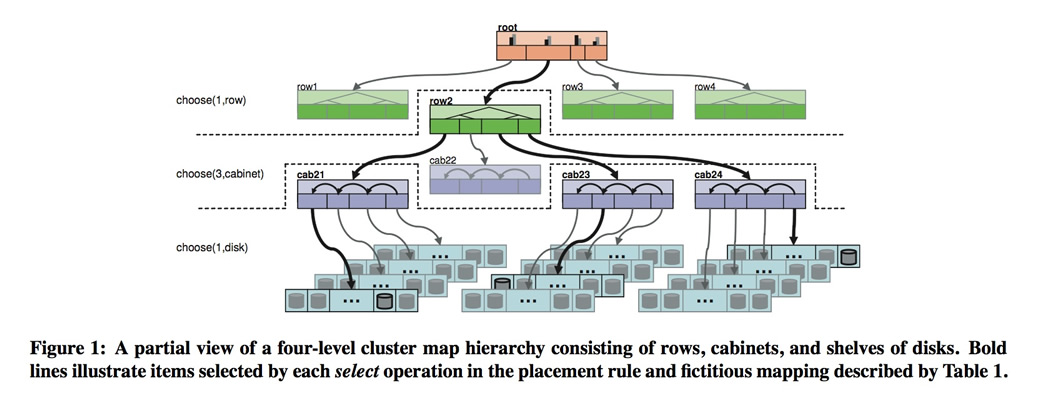 Figure1