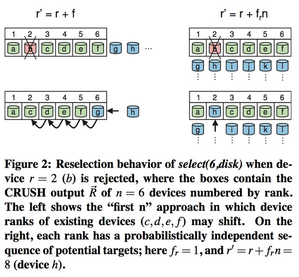 Figure2