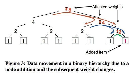 Figure3