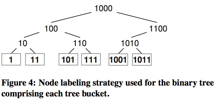 Figure4